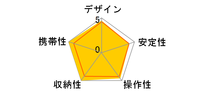 VCT-1500L�̃��[�U�[���r���[