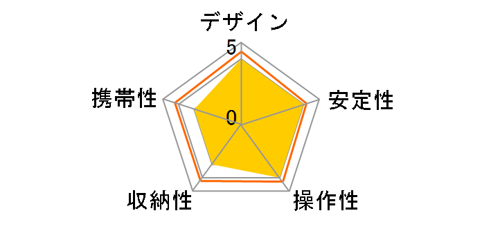 VCT-D580RM�̃��[�U�[���r���[
