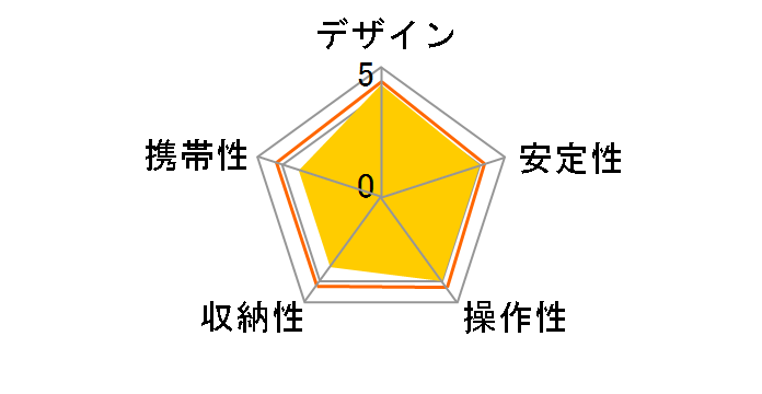 VCT-D680RM�̃��[�U�[���r���[