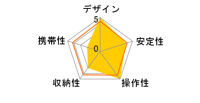 VCT-1170RM�̃��[�U�[���r���[