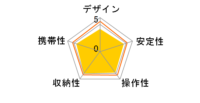 VCT-80AV�̃��[�U�[���r���[