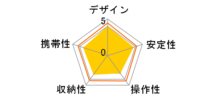 NeoCarmagne 640�̃��[�U�[���r���[