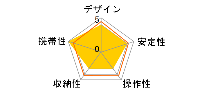 Carmagne G5400�̃��[�U�[���r���[