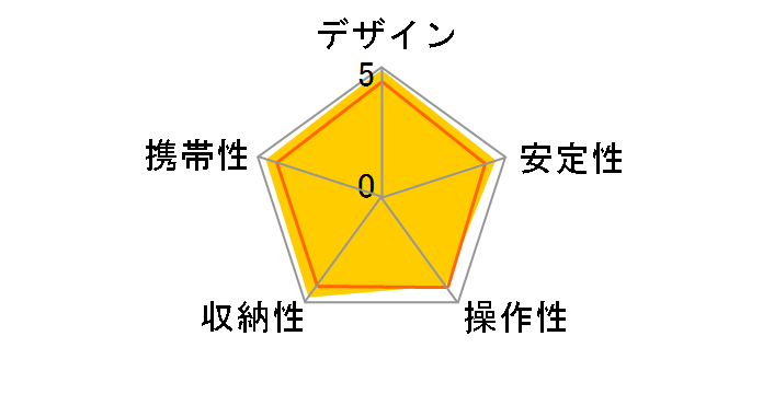 Ultra Stick 50Lx�̃��[�U�[���r���[