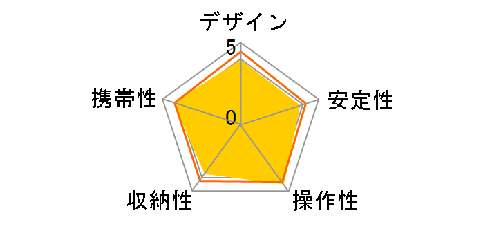 Sherpa 435�̃��[�U�[���r���[