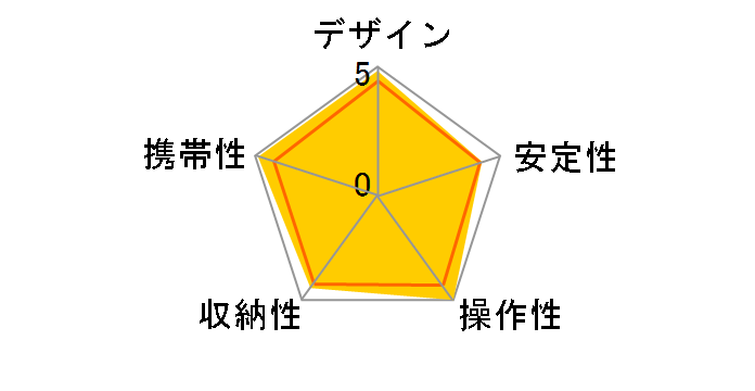 El Carmagne 545�̃��[�U�[���r���[