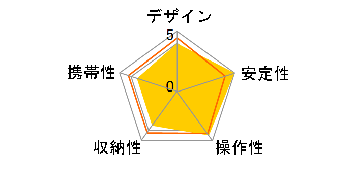 C-500�̃��[�U�[���r���[