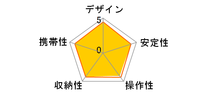 C-400�̃��[�U�[���r���[