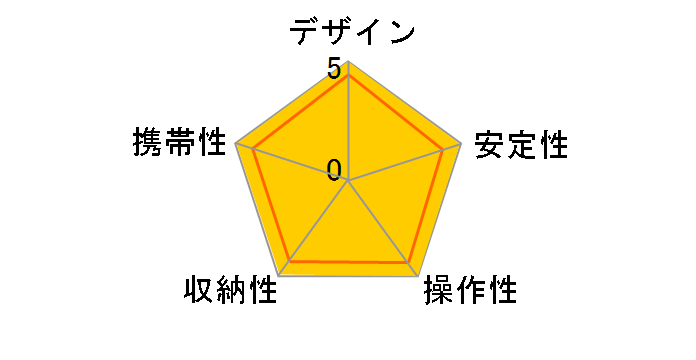 El Carmagne 433II�̃��[�U�[���r���[
