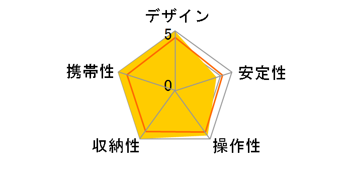 El Carmagne 443II�̃��[�U�[���r���[