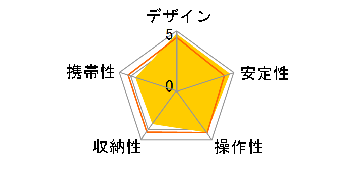 El Carmagne 740�̃��[�U�[���r���[