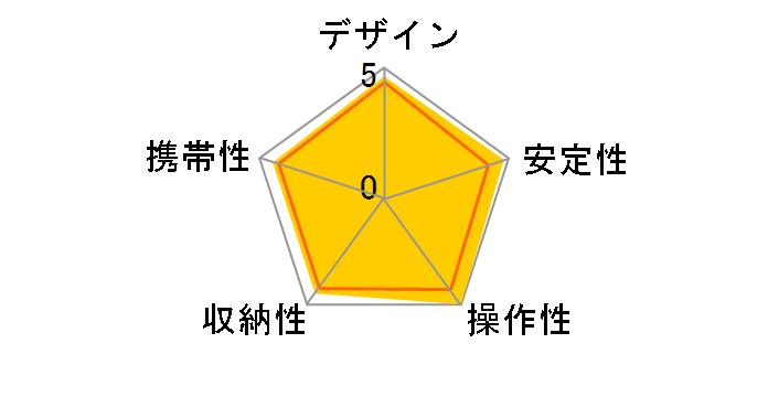 Neo Carmagne 645�̃��[�U�[���r���[