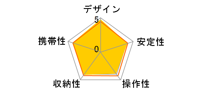 Carmagne G5400II�̃��[�U�[���r���[