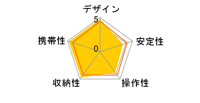 ULTRA MAX i L�̃��[�U�[���r���[