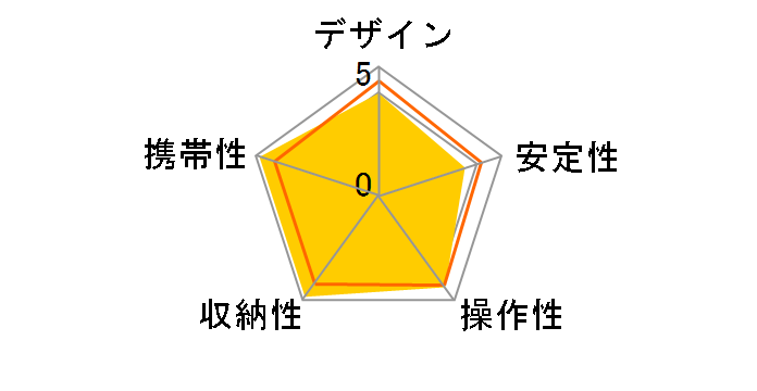 ULTRA MAX i M�̃��[�U�[���r���[