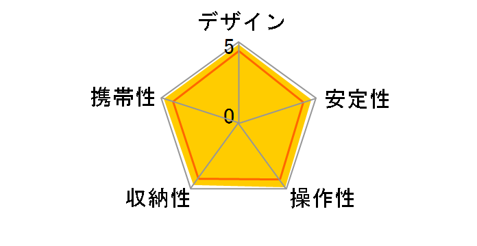 ULTRA MAX i mini�̃��[�U�[���r���[