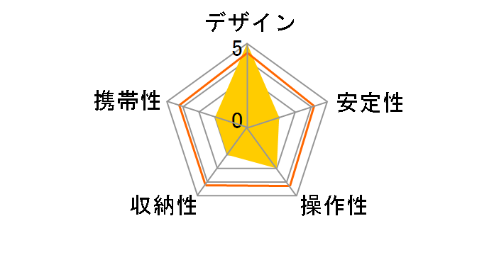 MAX-i 347GB�̃��[�U�[���r���[