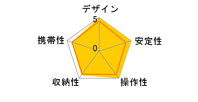 Neo Pod 6�̃��[�U�[���r���[