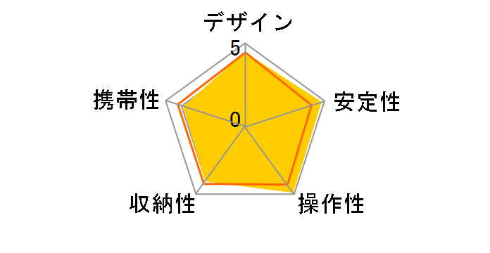 RUP-V40�̃��[�U�[���r���[