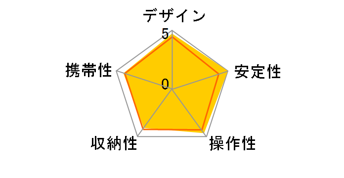 RUP-L43�̃��[�U�[���r���[