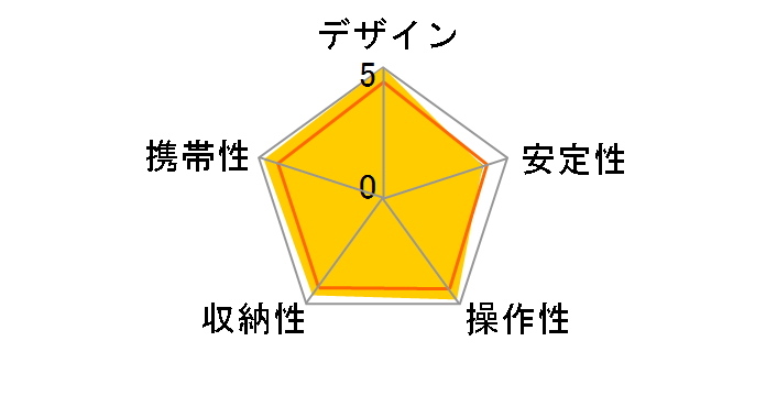 Ultra Stick M40�̃��[�U�[���r���[