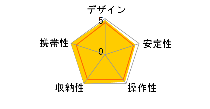 Ultra Stick M50�̃��[�U�[���r���[