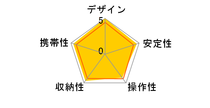 Ultra Stick L50�̃��[�U�[���r���[