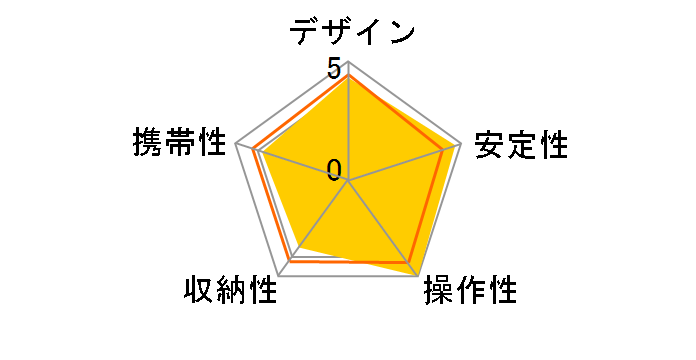 RUP-43�̃��[�U�[���r���[