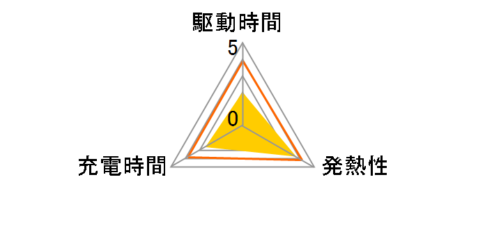 NB-5H�̃��[�U�[���r���[