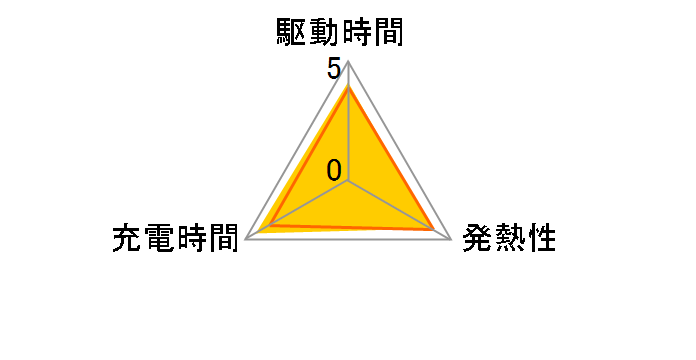 NB-5L�̃��[�U�[���r���[