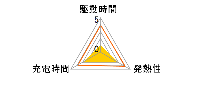 BP-21�̃��[�U�[���r���[