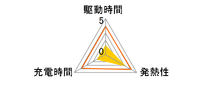 EN-EL5�̃��[�U�[���r���[