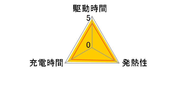 EN-EL3e�̃��[�U�[���r���[