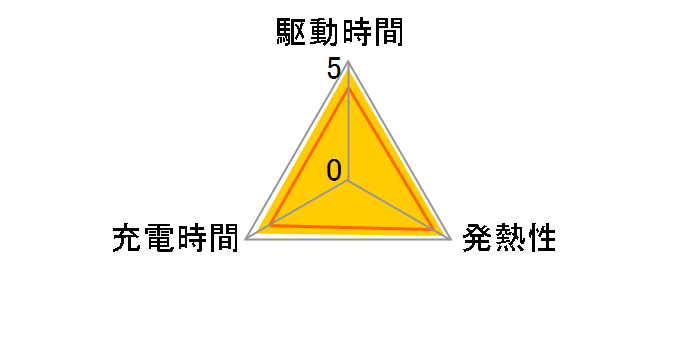 EN-EL9�̃��[�U�[���r���[