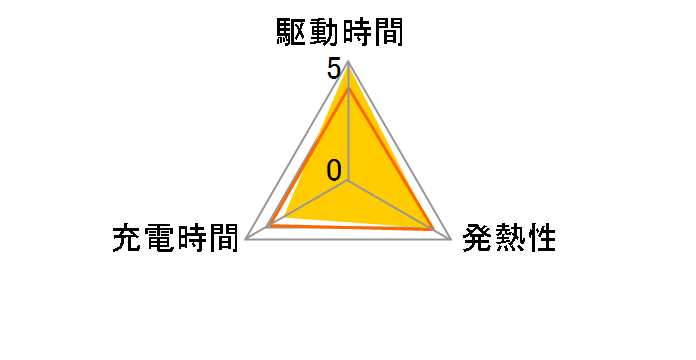 BLM-1�̃��[�U�[���r���[