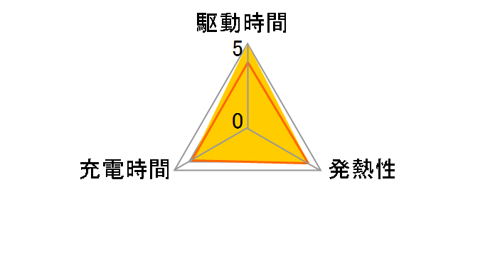 BLL-1�̃��[�U�[���r���[
