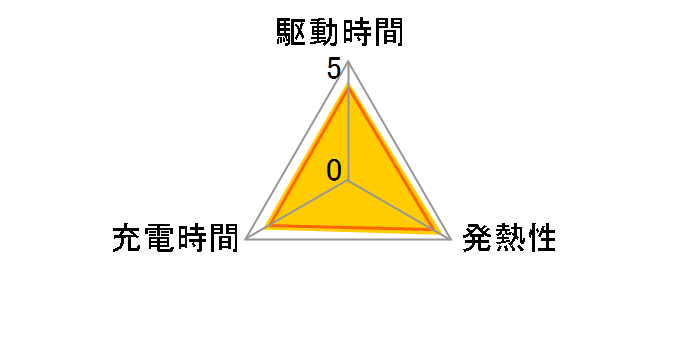 LI-50B�̃��[�U�[���r���[
