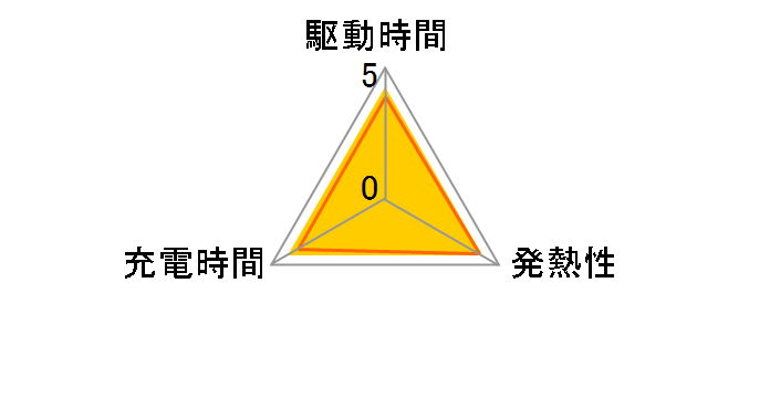 D-LI50�̃��[�U�[���r���[