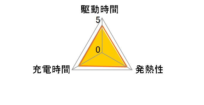 D-LI78�̃��[�U�[���r���[