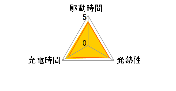 DB-L20�̃��[�U�[���r���[