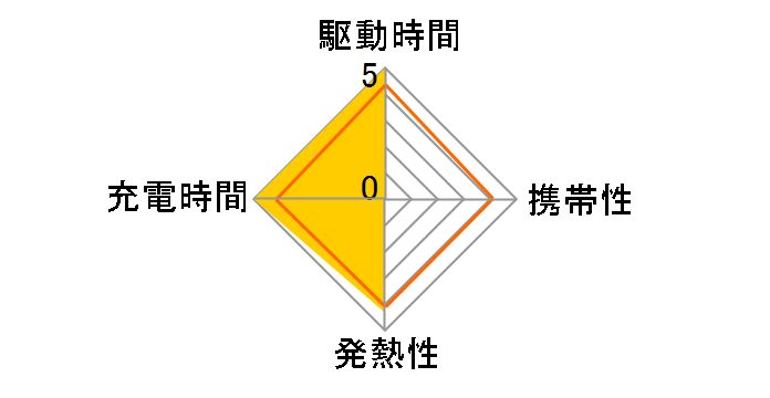 eneloop(�G�l���[�v)�P3�`2����p�b�N HR-3UTG-2BP�̃��[�U�[���r���[