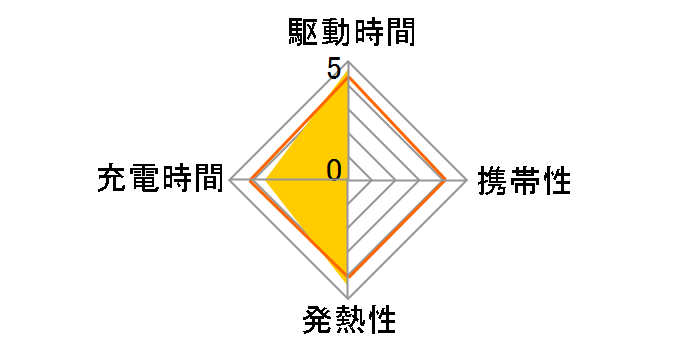 eneloop(�G�l���[�v)�P3�`4�t�[�d��Z�b�g N-TG1S�̃��[�U�[���r���[