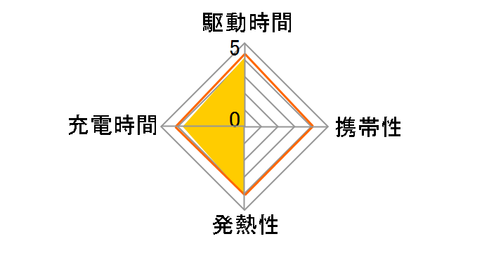 eneloop(�G�l���[�v)�P3�`�E�P4�`���p�[�d��Z�b�g N-TG104S�̃��[�U�[���r���[