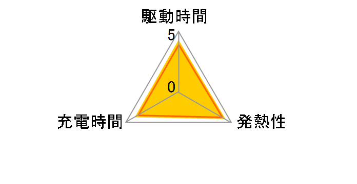 NP-FM50�̃��[�U�[���r���[