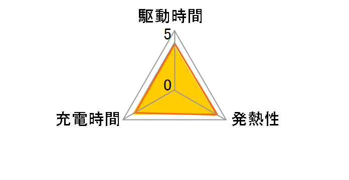 NP-FH70�̃��[�U�[���r���[