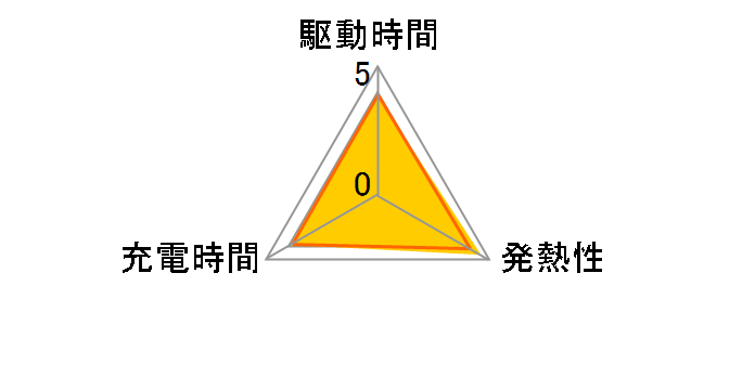NP-FM500H�̃��[�U�[���r���[