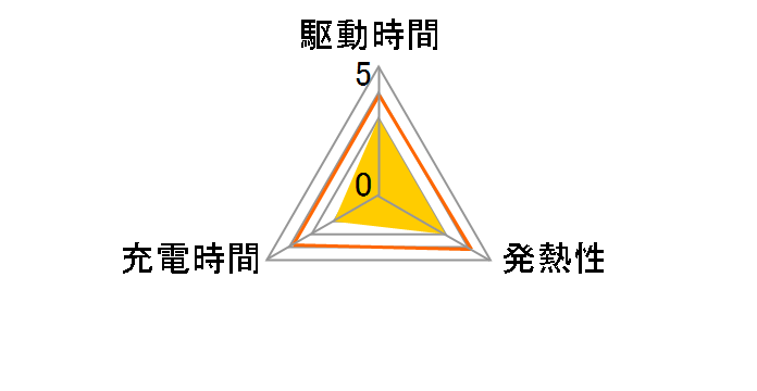ACC-TCM7�̃��[�U�[���r���[