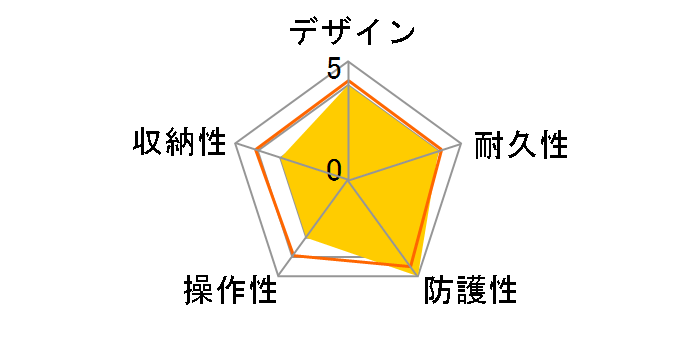 WP-DC5 �E�H�[�^�[�v���[�t�P�[�X�̃��[�U�[���r���[