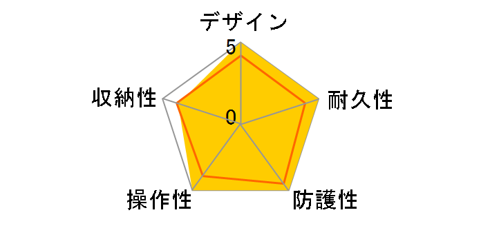 WP-DC28 �E�H�[�^�[�v���[�t�P�[�X�̃��[�U�[���r���[