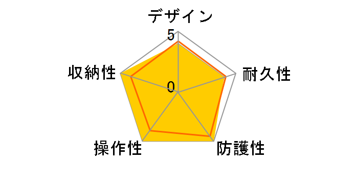 PPO-E04 �h�������Y�|�[�g�̃��[�U�[���r���[